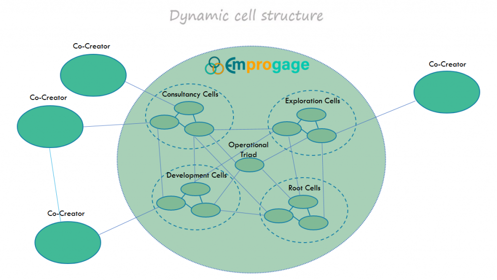Dynamic cell structure