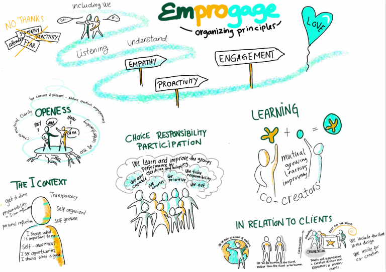 Organizing Principles - Emprogage